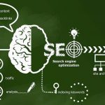 Top 12 motive pentru care fiecare afacere are nevoie de SEO