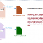 Legăturile externe (external links)