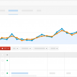 Google Ads este în continuare cel mai popular canal de digital marketing și anul acesta